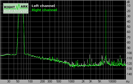 Spectrum graph