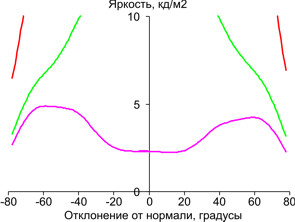 В диагональной плоскости, увелич.