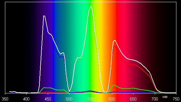 Проектор Sony VPL-HW30ES, спектры