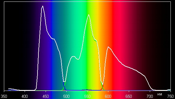 Проектор Sony VPL-HW50ES, спектры