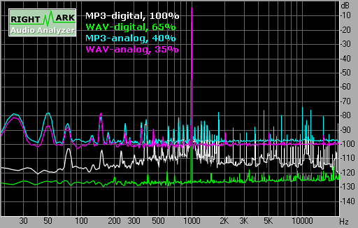 Spectrum graph