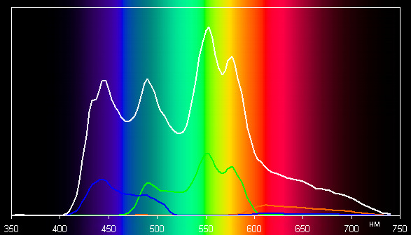 DLP-проектор ViewSonic PJD7830HDL, спектр