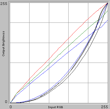 Нейтральный