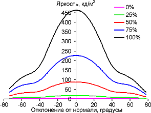 В вертикальной плоскости