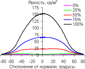 В горизонтальной плоскости