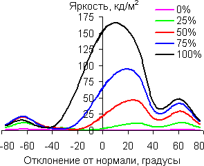 В вертикальной плоскости