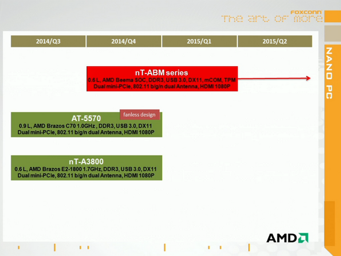 NanoPC с APU AMD Beema