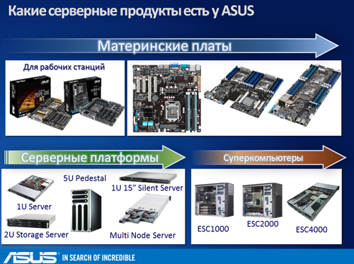 серверы asus, однопроцессорные серверы, двухпроцессорные серверы