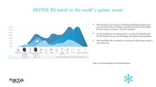 модель Define R5, высокая эффективность, минимальная шумность