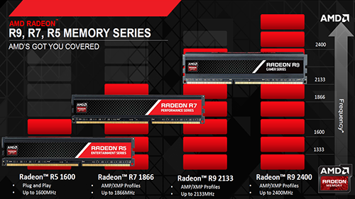 модули памяти, DDR4 AMD Radeon