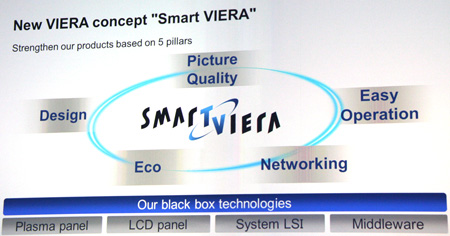 Конвенция Panasonic 2012 &mdash; новинки японской компании