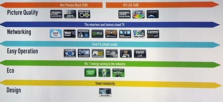 Конвенция Panasonic 2012 &mdash; новинки японской компании