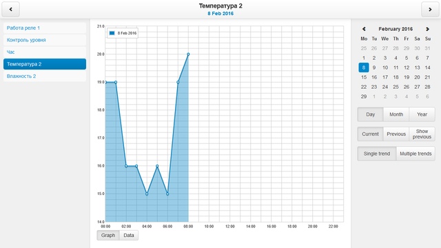веб-интерфейс Evika LogicMachine