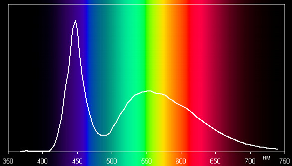 Спектр лампы с наименьшей по абсолютной величине поправкой
