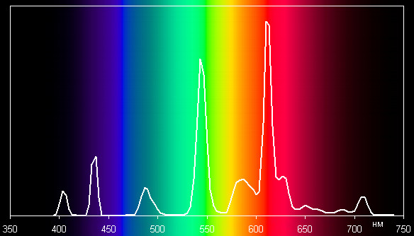 Спектр лампы с наибольшей по абсолютной величине поправкой