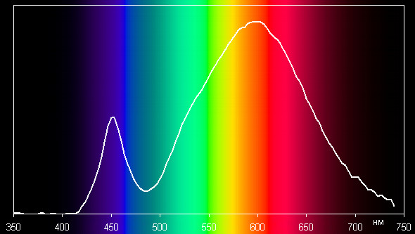 Supra SL-LED-A60-11W/3000/E27, спектр