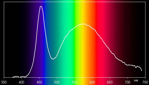Thomson RTBL-RE60-CW, спектр