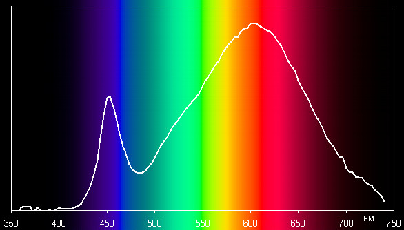 Thomson RTBL-RE60-WW, спектр