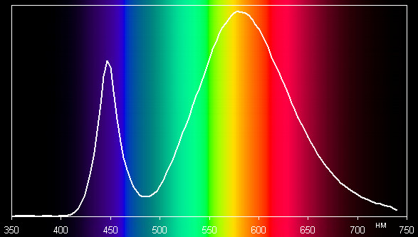 Thomson RTPA-381815E-WW, спектр