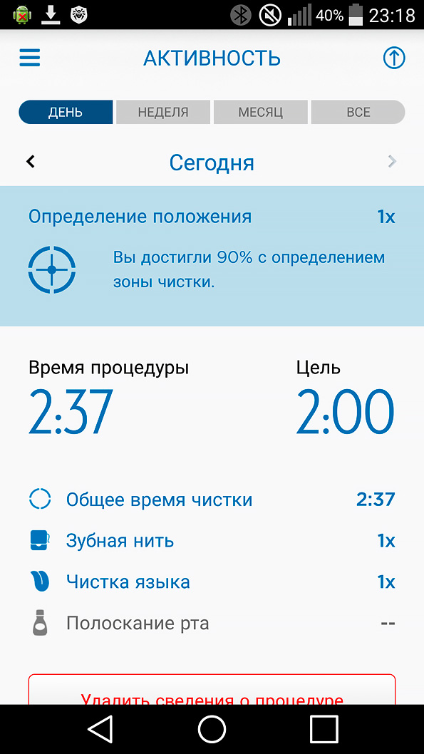 Электрическая зубная щетка Oral-B Genius 9000 от Braun