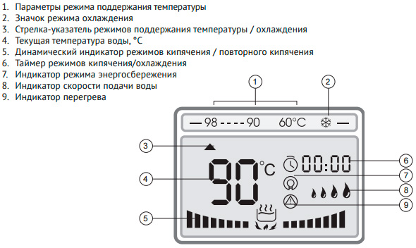 Термопот Redmond RTP-M802