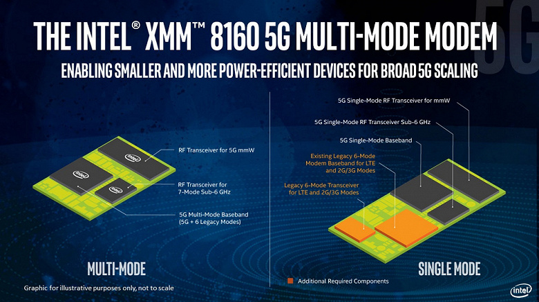 Intel-Xmm-8160-modem-2_large.jpg