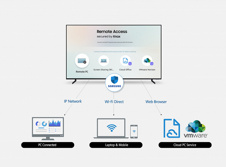 Samsung Remote Access_(1)_large.jpg