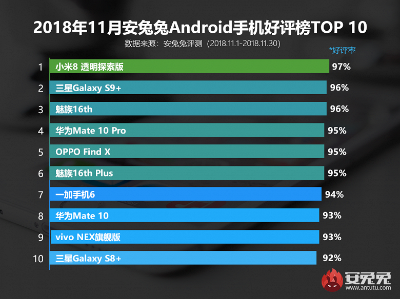 AnTuTu-top-list-of-10-most-popular-Andro