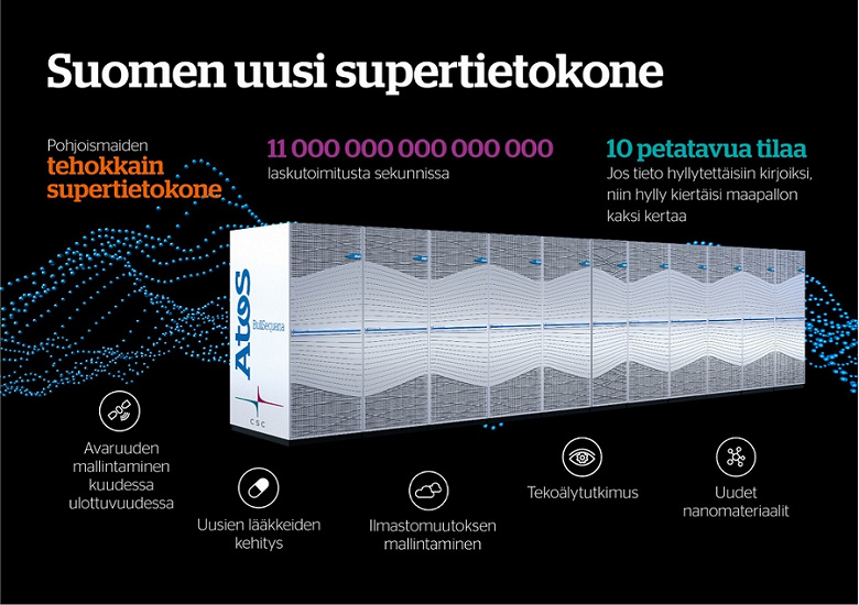 Atos_CSC-supertietokone-graphic_900x_lar