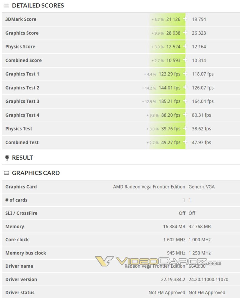 AMD-Vega-20-vs-Vega-Frontier-768x952.jpg