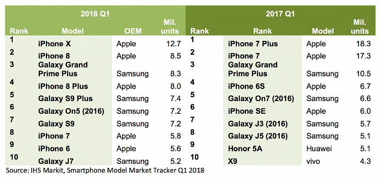 IPhone_X_Chart_IHSM_large.png