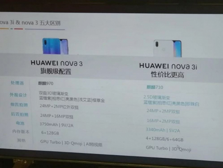 Huawei Nova 3i: характеристики