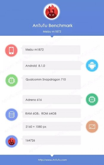 Появились результаты тестов нового смартфона Meizu 16X