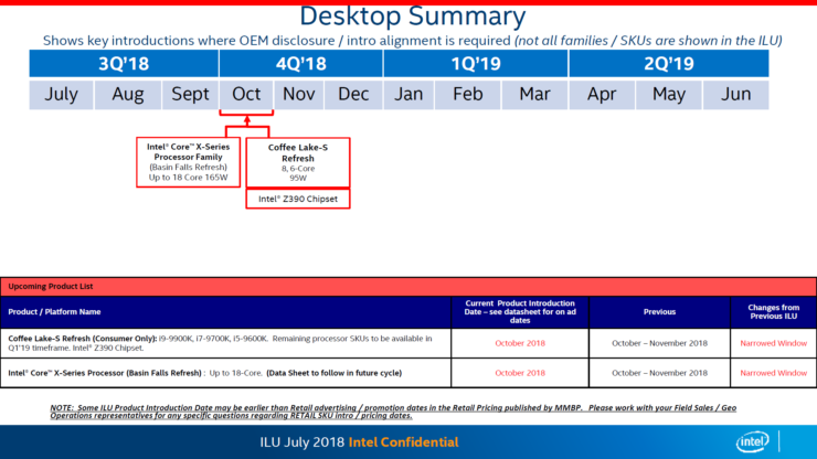 Intel-Desktop-Roadmap-Core-i9-9900K-and-