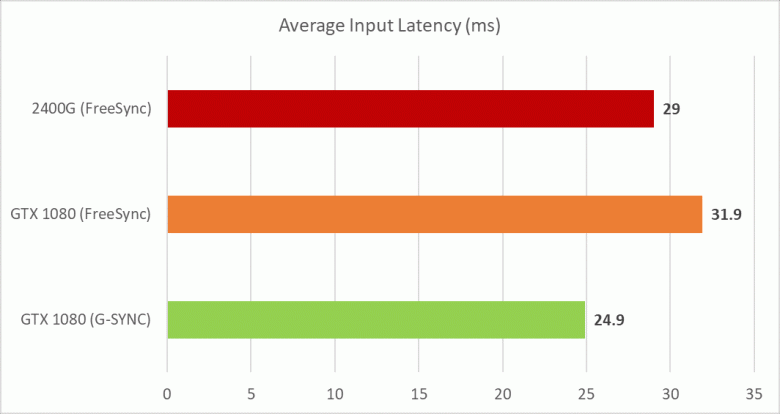 latency-chart_large.png