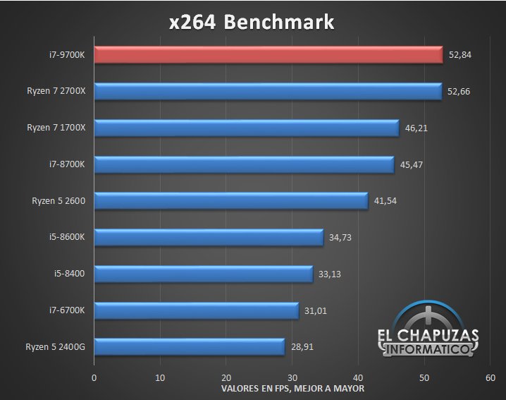Intel-Core-i7-9700K-Benchmarks-04.jpg