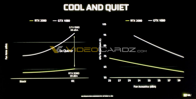 NVIDIA-RTX-2080-Cool-and-Quiet_large.jpg