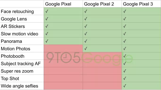Pixel-3-camera-features-Google-Sheets-20
