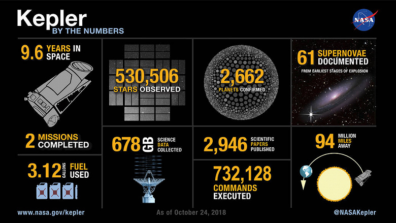10-24_by_the_numbers_-_mission_stats_lar