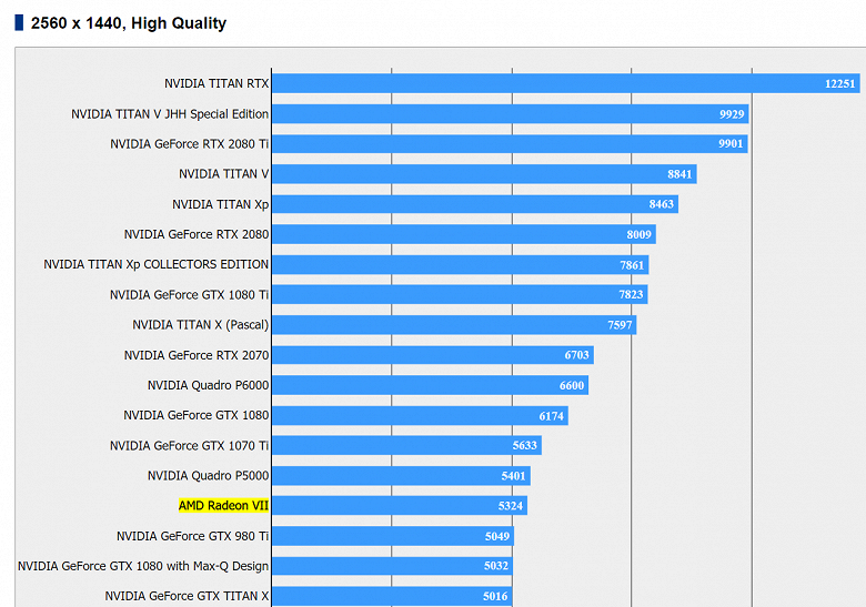 AMD-Radeon-VII-2560x1440-High-Quality-FF