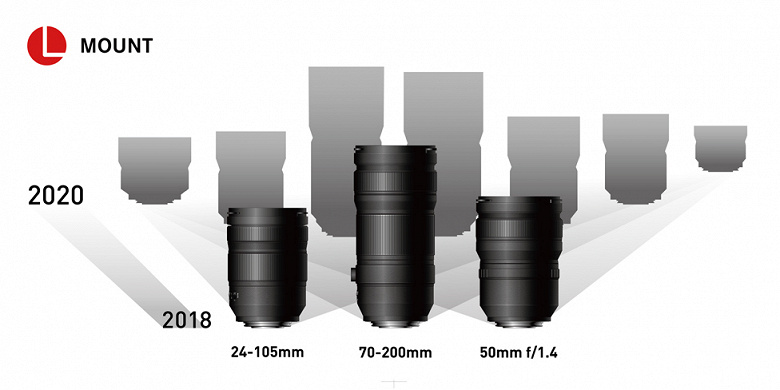 Panasonic-L-mount-lens-roadmap_large.jpg