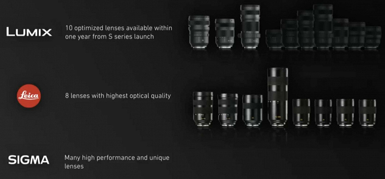 Panasonic-S1-and-S1R-full-frame-mirrorle