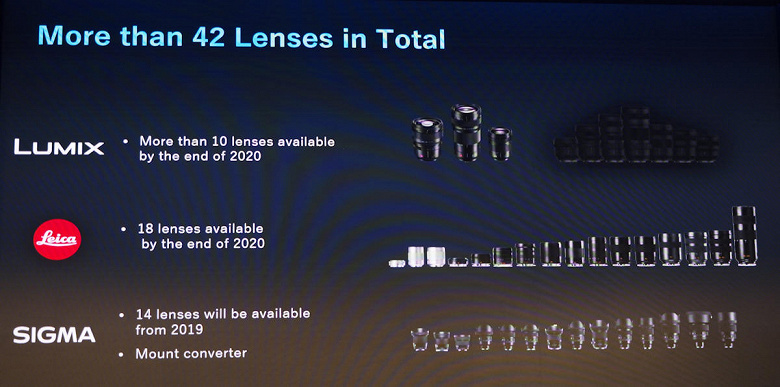 Panasonic-Lumix-S-L-mount-lenses-roadmap