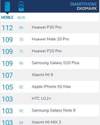 Huawei-P30-Pro-DxOMark.jpg