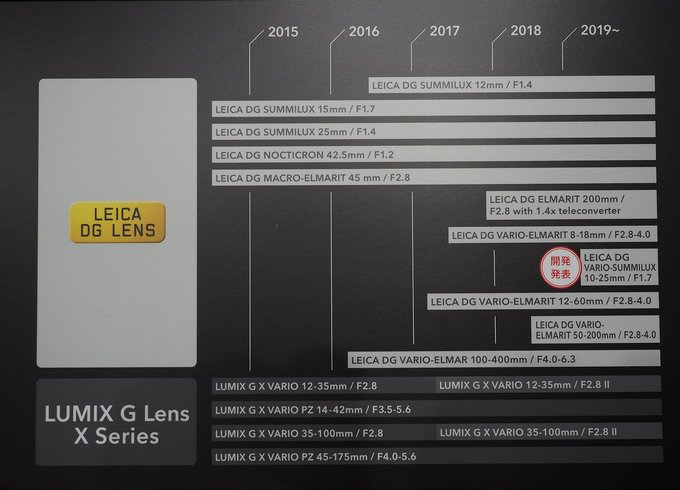 Panasonic-MFT-lens-roadmap.jpg
