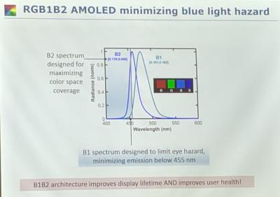 UDC-RGB1B2-AMOLED-blue-light-OLED-Korea-