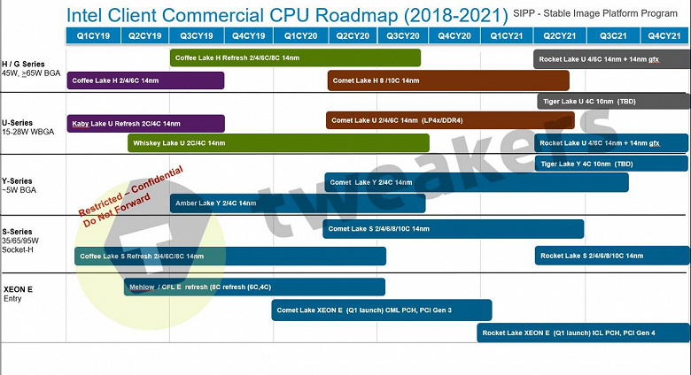 Intel-Client-Desktop-CPU-Roadmap-2020-10
