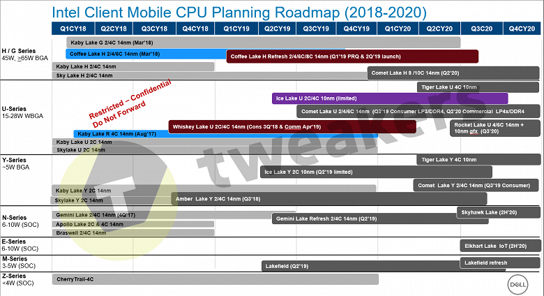Intel-Client-Mobility-CPU-Roadmap-2020-1