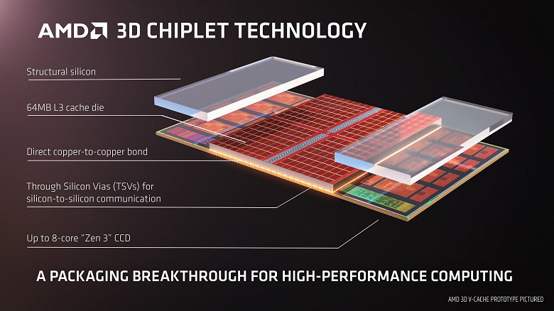 AMD может использовать название 3D Infinity Cache для «вертикального 3D-кэша»