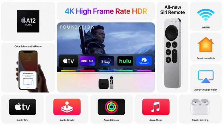 «Вы не узнаете свой телевизор»: стартовали продажи телеприставки Apple TV 4K в России